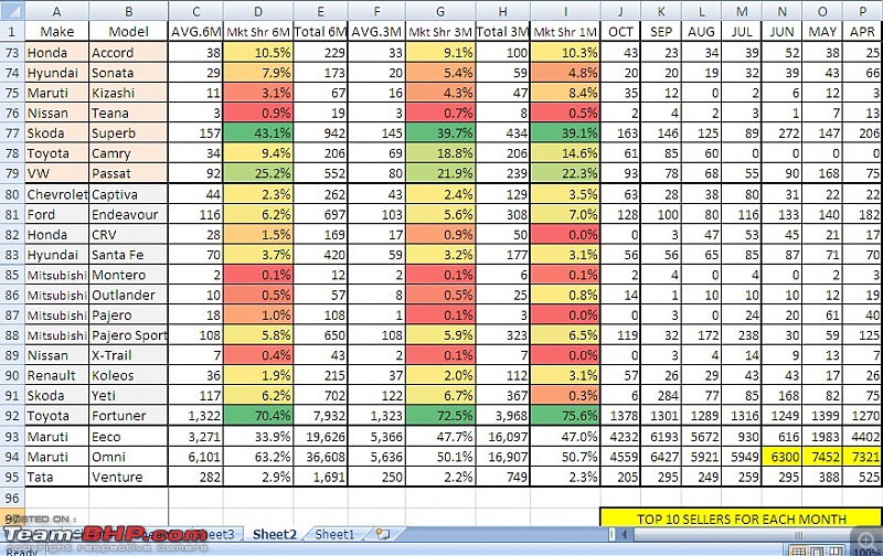 October 2012 : Indian Car Sales Figures-4.jpg