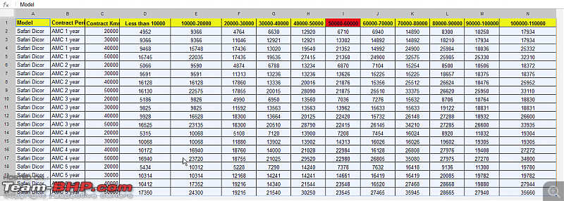 Tata Motors Annual-Maintenance-Contract: Reviews?-2.2-amc.png