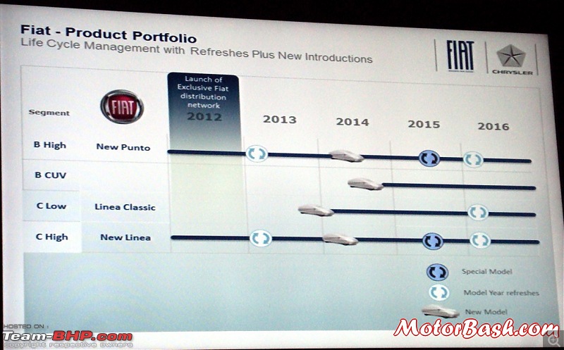 Fiat's India strategy revealed-fiatupcomingcarsindia.jpg