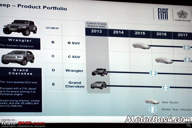 Fiat's India strategy revealed-jeepindiaproducts.jpg