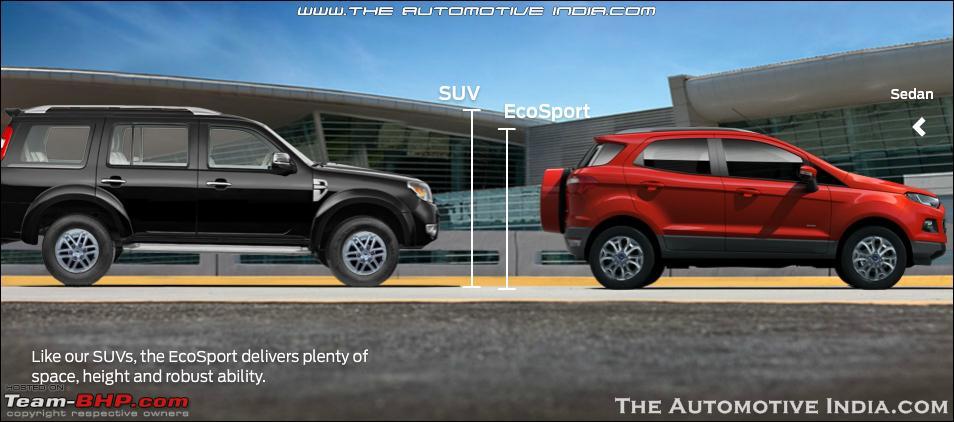 ford ecosport vs fortuner