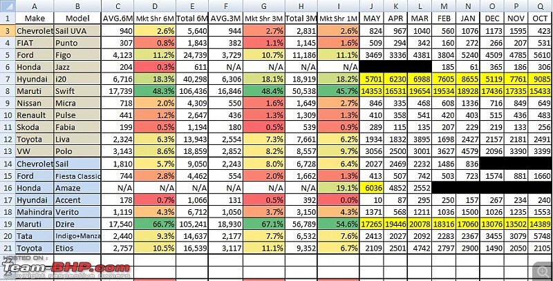 May 2013 : Indian Car Sales Figures & Analysis-1.jpg