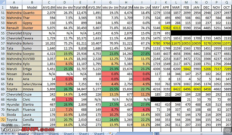 May 2013 : Indian Car Sales Figures & Analysis-3.jpg