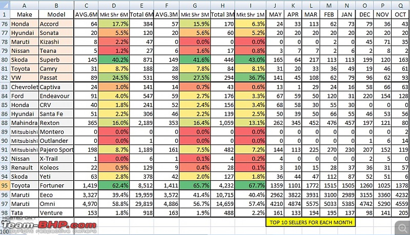 May 2013 : Indian Car Sales Figures & Analysis-4.jpg