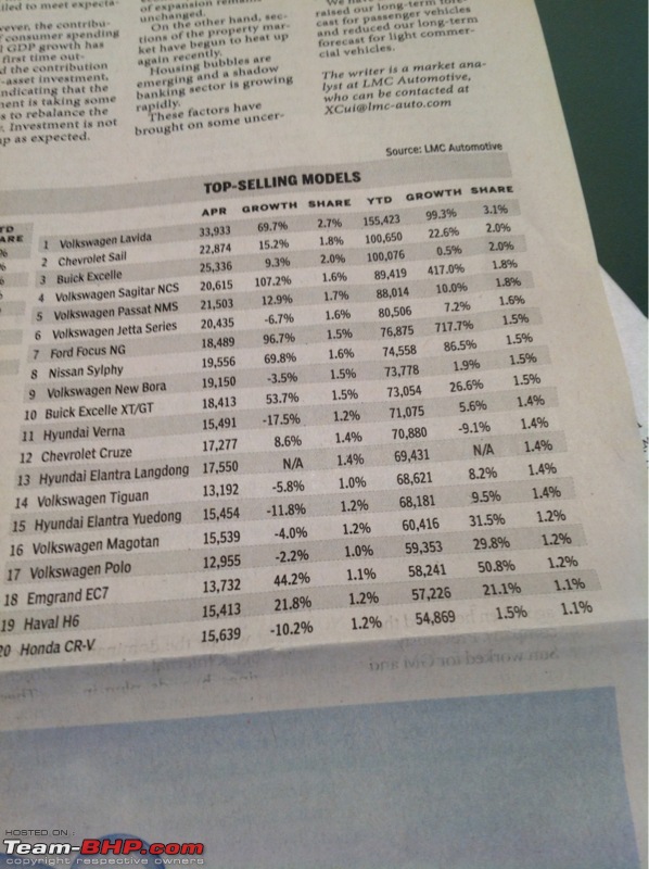 May 2013 : Indian Car Sales Figures & Analysis-image2618748087.jpg