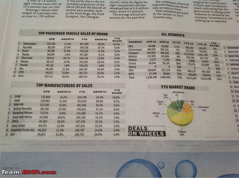 May 2013 : Indian Car Sales Figures & Analysis-image899317397.jpg