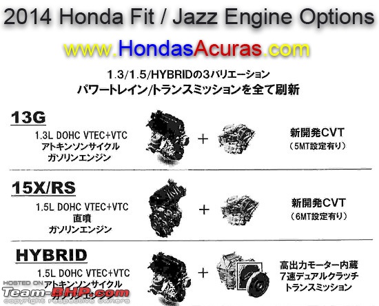 The 2015 Honda Jazz (3rd-gen)-2014_honda_fit_engine_options.jpg