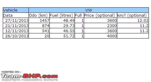 VW Vento TSI Launched at Rs.9.99 lakhs-1.jpg