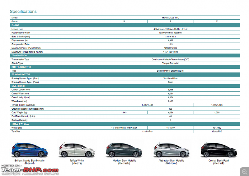 The 2015 Honda Jazz (3rd-gen)-jazz-malaysia3.png