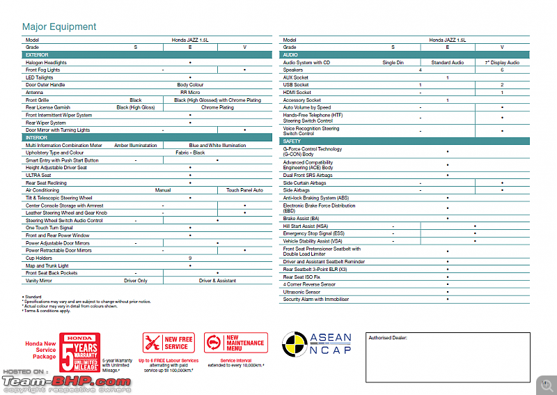 The 2015 Honda Jazz (3rd-gen)-jazz-malaysia4.png