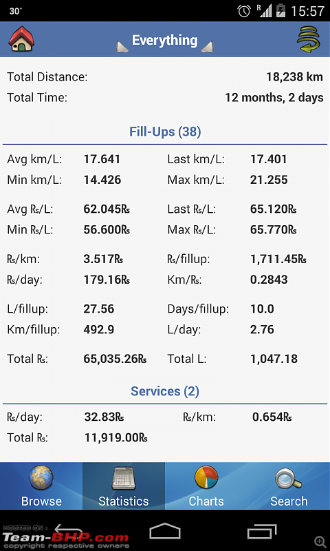 What is your Actual Fuel Efficiency?-screenshot_20140829155756.png