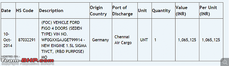 Ford Figo-based compact sedan - The Aspire-figo.png