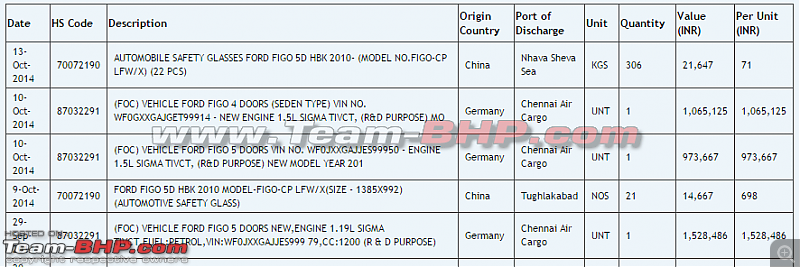 Ford Figo-based compact sedan - The Aspire-ford-figo.png