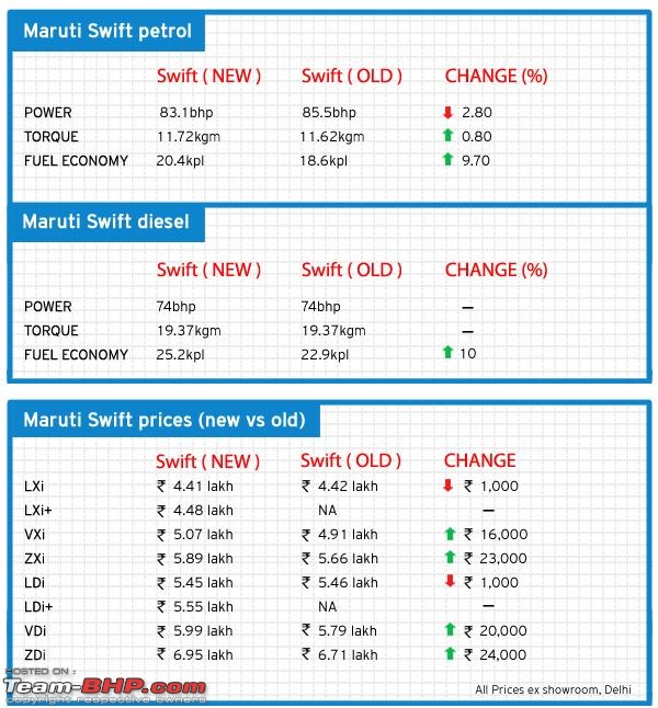 2014 Suzuki Swift Facelift Revealed-0_0_0_http___172_17_115_180_82_news_oldswift_vs_newswift28.jpg