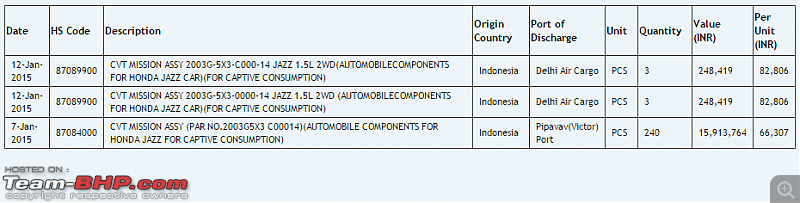 The 2015 Honda Jazz (3rd-gen)-honda-jazz.png