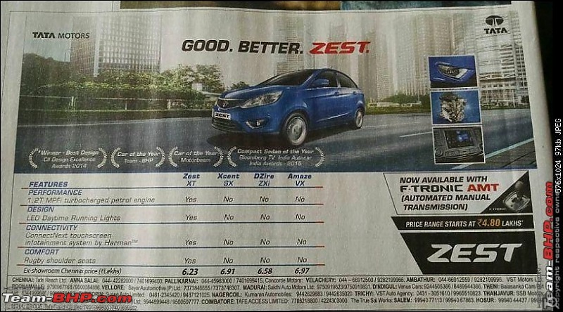 Team-BHP Car of the Year, 2014. EDIT: Tata Zest it is!-1421469630384.jpg