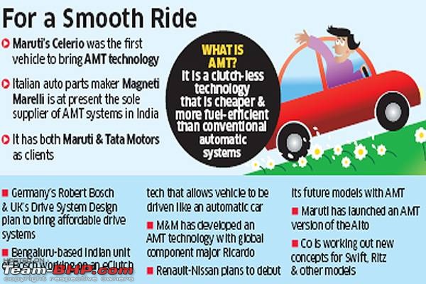 Automated Manual Transmission (AMT): The new buzz in India-46258037.jpg