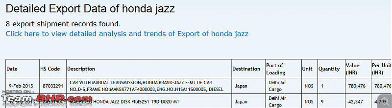 The 2015 Honda Jazz (3rd-gen)-tbhp-upload.png