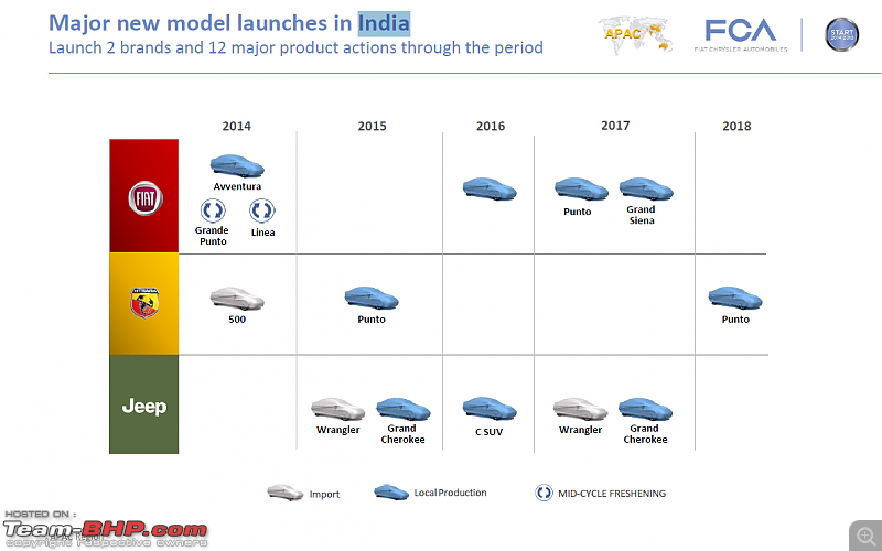 Fiat's India strategy revealed-fiat_major-new-model-launches-india.png