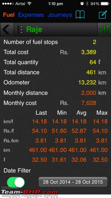 What is your Actual Fuel Efficiency?-imageuploadedbyteambhp1431848554.898965.jpg