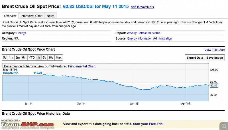 The Official Fuel Prices Thread-brent-crude-price-20142015.png