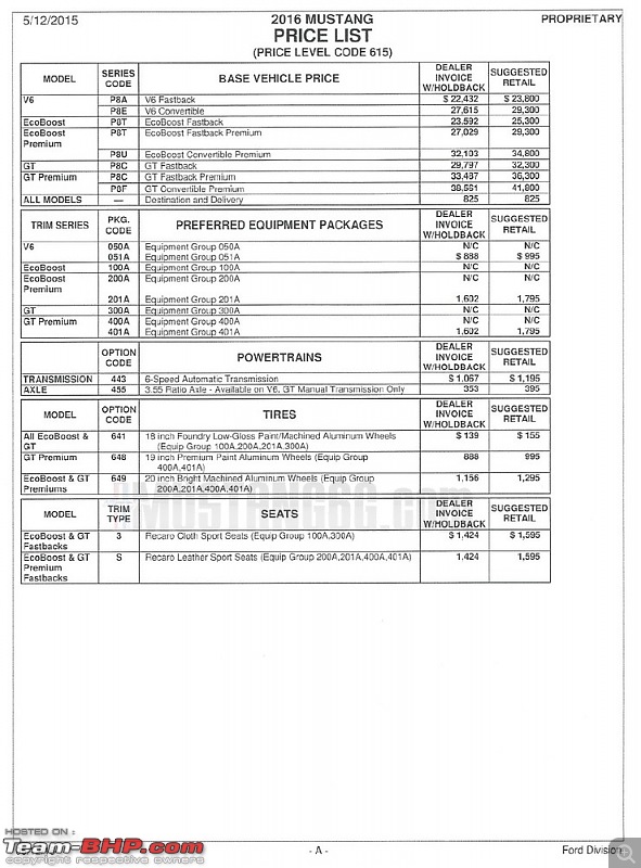 Ford Mustang coming to India. EDIT: Launched at 65 lakhs-2016fordmustangpricelistpublishedstartsat23800videophotogallery_1.jpg