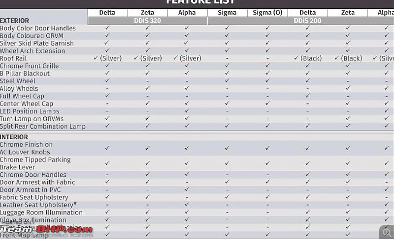 The Maruti S-Cross. (Details released: Page 38)-ci1td0bumaalutw.jpg