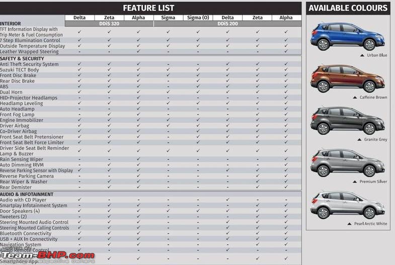 The Maruti S-Cross. (Details released: Page 38)-scrossfeatures1.jpg