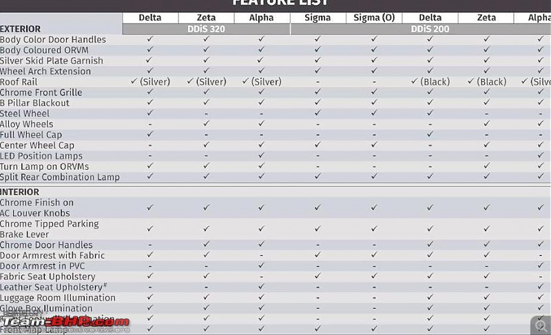 The Maruti S-Cross. (Details released: Page 38)-ci1td0bumaalutw.jpg