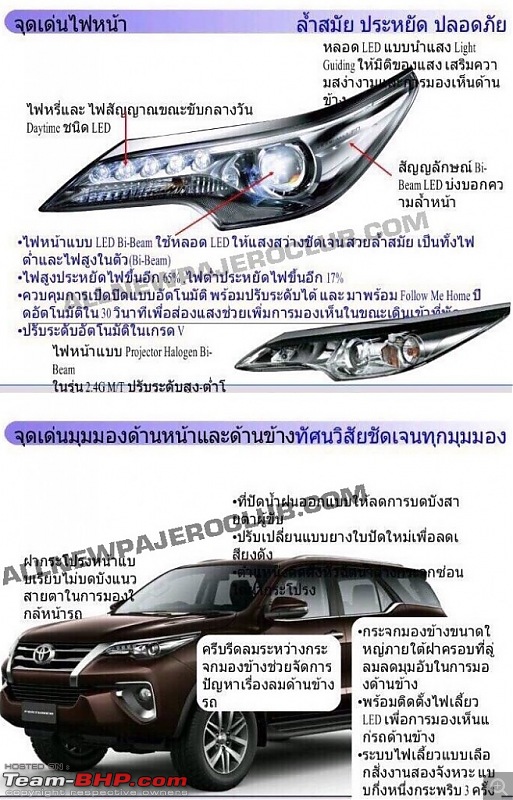 New Toyota Fortuner caught on test in Thailand-2016toyotafortunerledheadlights657x1024.jpg