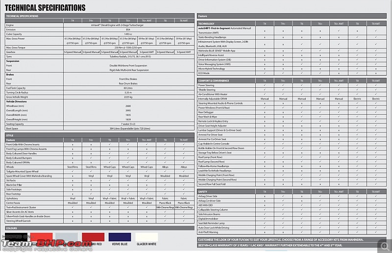 Next-generation Mahindra Bolero? NAMED: Mahindra TUV300!  EDIT: Now launched at Rs. 6.90 lakhs-tuvspecs.jpg