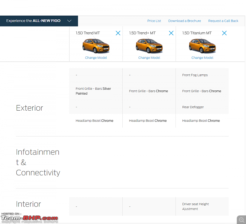 The next-gen 2015 Ford Figo. EDIT: Now launched-figo_trend_1.png