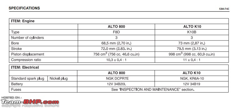 The Maruti Baleno RS: 1.0L turbo-petrol engine. EDIT: Launched at Rs. 8.69 lakh-k10b.jpg