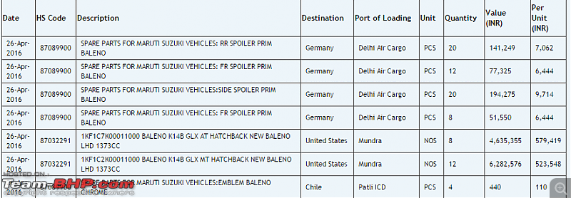 Maruti to export Baleno to Japan. EDIT: Now Europe too-1.png