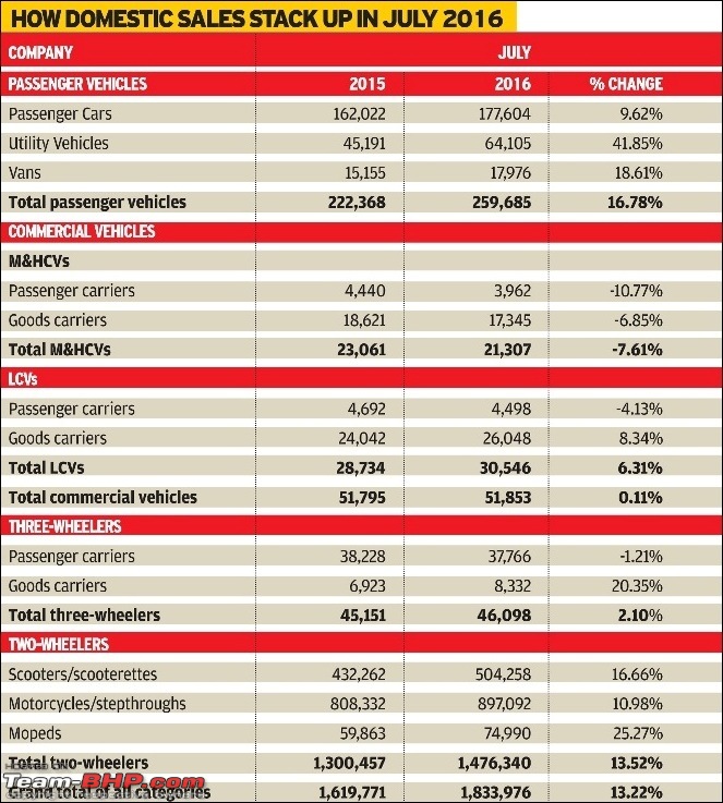 July 2016 : Indian Car Sales Figures & Analysis-julyindustry.jpg