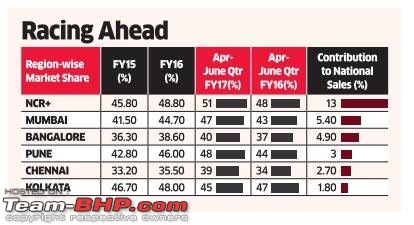 Maruti-Suzuki: Outpacing the industry-53838101.cms.jpg