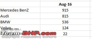 Mercedes, BMW & Audi sales figures in India-au.jpg