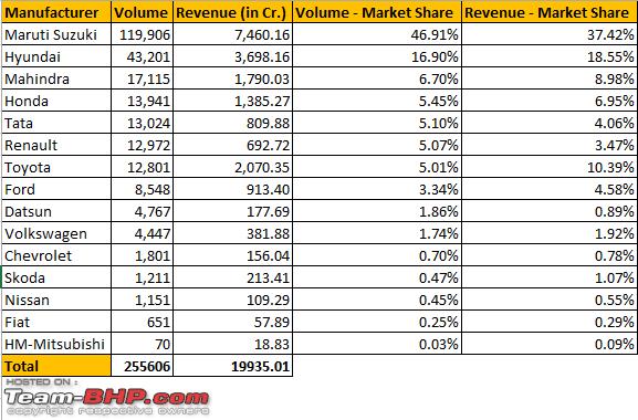 Name:  OEM Market Share.png
Views: 4861
Size:  19.6 KB