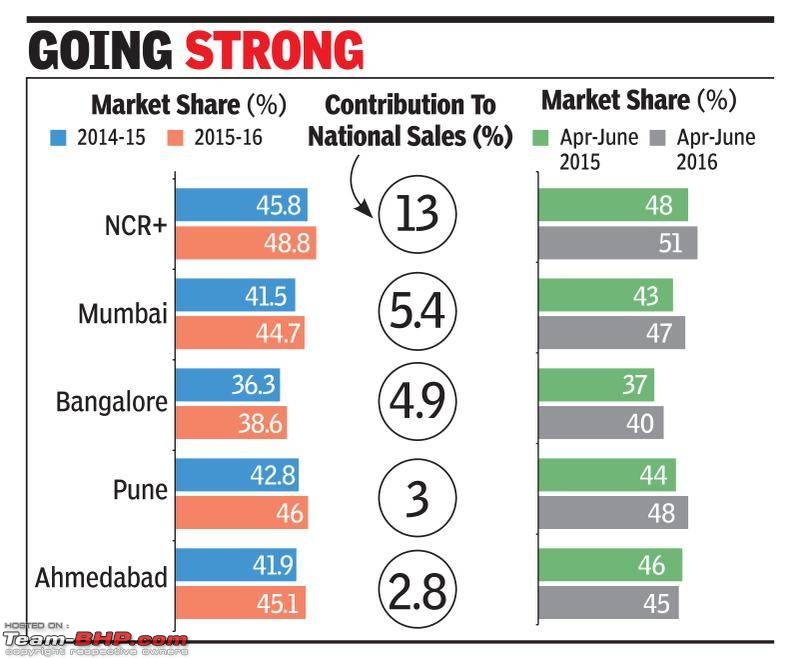 Maruti-Suzuki: Outpacing the industry-54260484.jpg