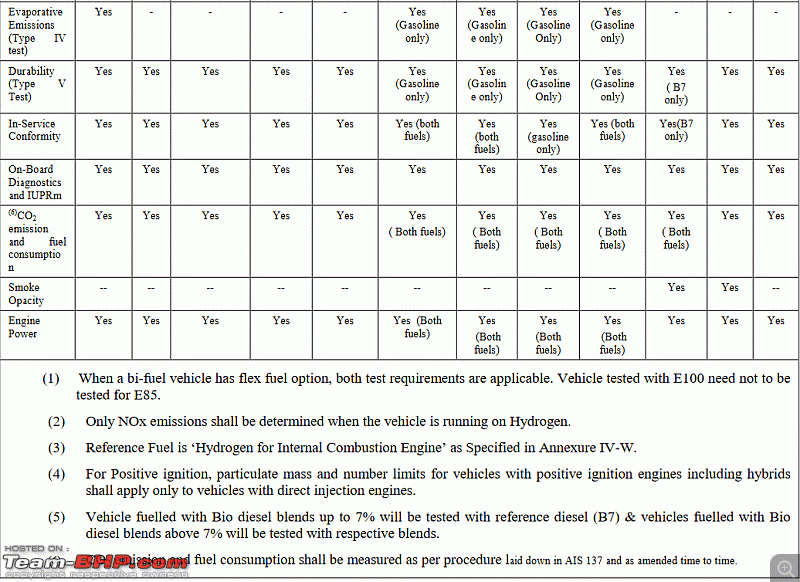 BS6 / BSVI emission norms coming in April 2020! EDIT: BS6 Phase II coming in April 2023-3.gif