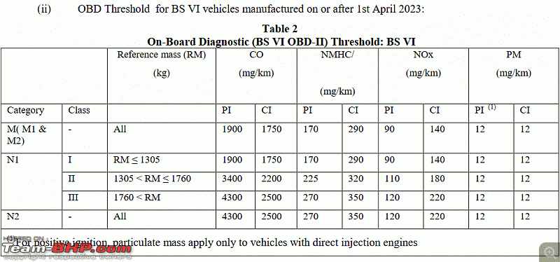 BS6 / BSVI emission norms coming in April 2020! EDIT: BS6 Phase II coming in April 2023-5.gif