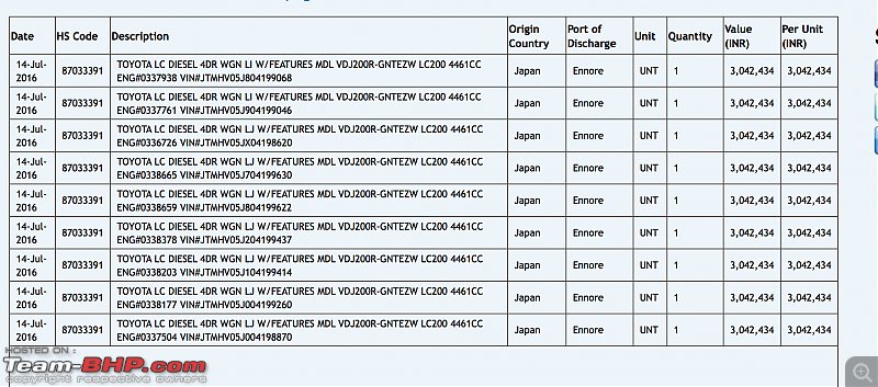 Lexus starts importing the RX450h Hybrid SUV into India-screen-shot-20160929-8.10.24-pm.png