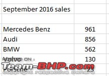 Mercedes, BMW & Audi sales figures in India-capture.jpg