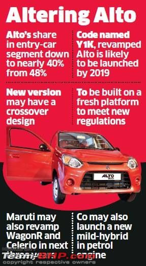 Rumour: Next-gen Maruti Alto to get 658cc turbo-petrol-54773962.jpg