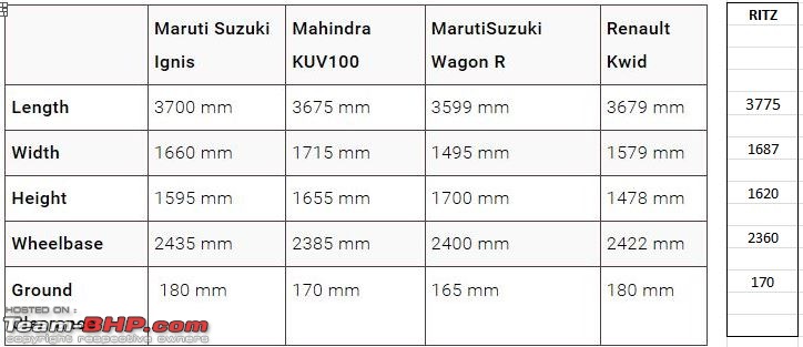The Maruti-Suzuki Ignis-capture.jpg