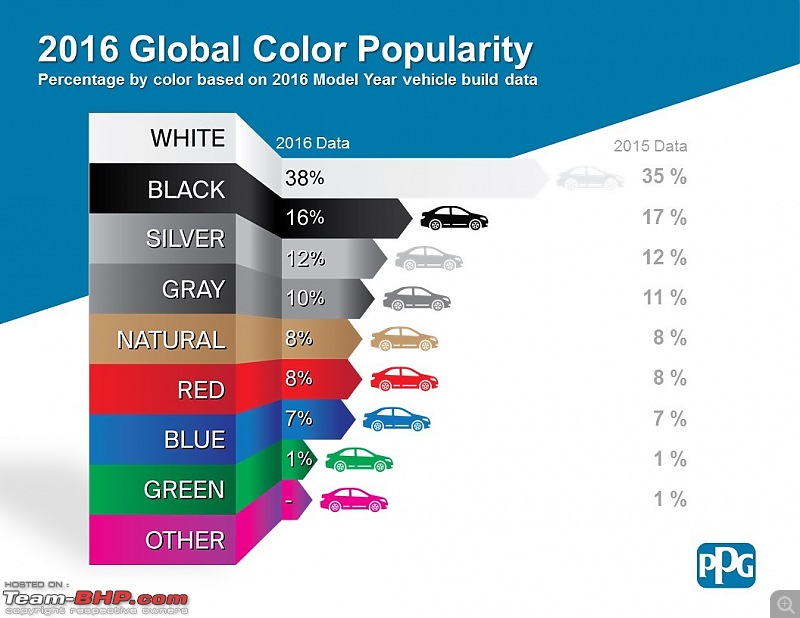 Colour Popularity Report: Which car colours sell the most in India?-111.jpg
