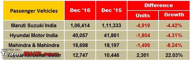 Tata Motors aims for a top 3 spot in PV sales!-111.jpg