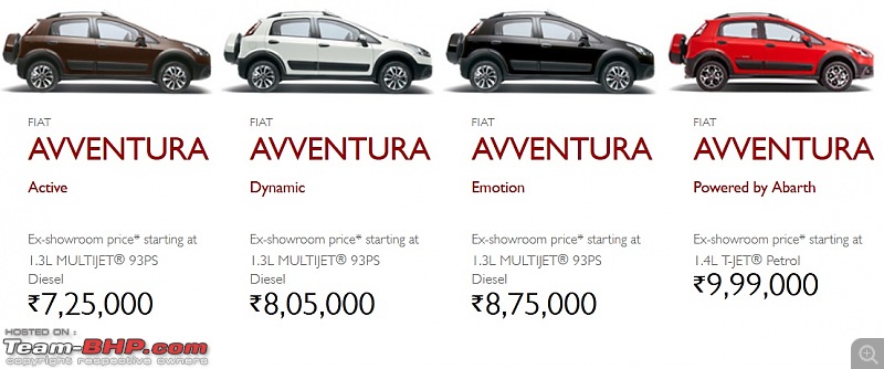 Fiat slashes prices of the Punto Evo and Linea!-avvy.jpg