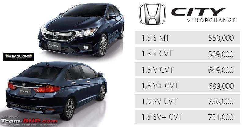 Honda working on City Facelift. EDIT: Launched at Rs 8.5 lakhs-1.jpg