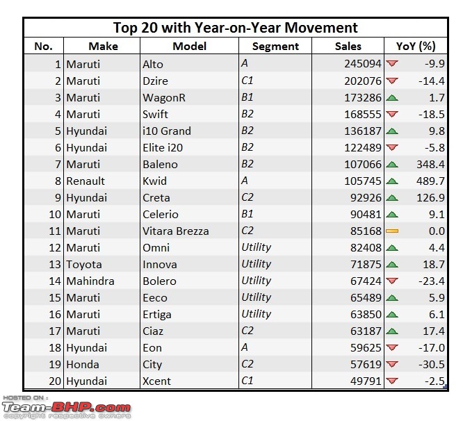 2016 Report Card - Annual Indian Car Sales & Analysis!-6.-top20-sales-2016-table-yoy.jpg